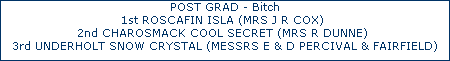 POST GRAD - Bitch 




1st ROSCAFIN ISLA (MRS J R COX) 




2nd CHAROSMACK COOL SECRET (MRS R DUNNE) 




3rd UNDERHOLT SNOW CRYSTAL (MESSRS E & D PERCIVAL & FAIRFIELD)